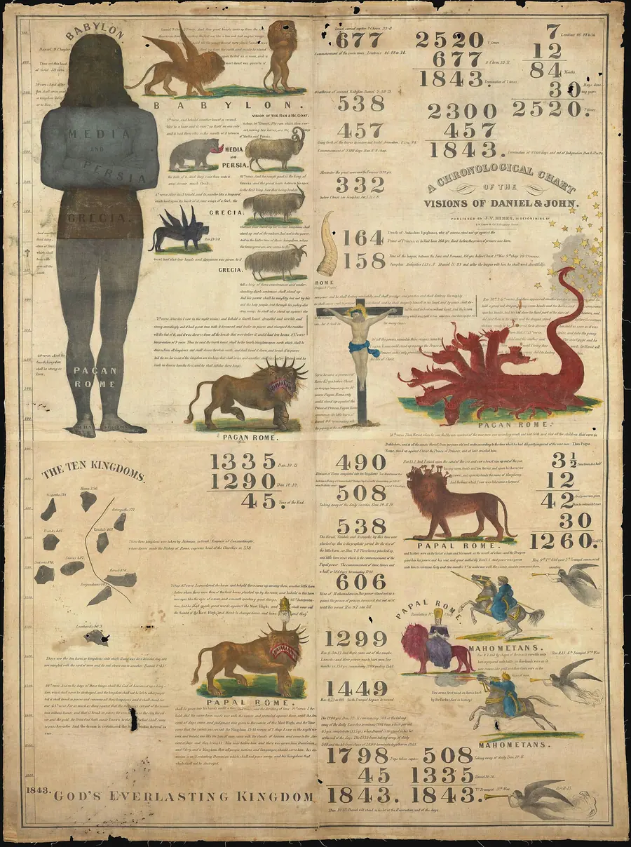 Large lithographed chart combining apocalyptic imagery with dated timelines.