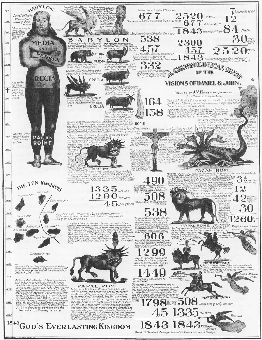 Printed prophetic chart with beasts, columns of dates and numbered periods.